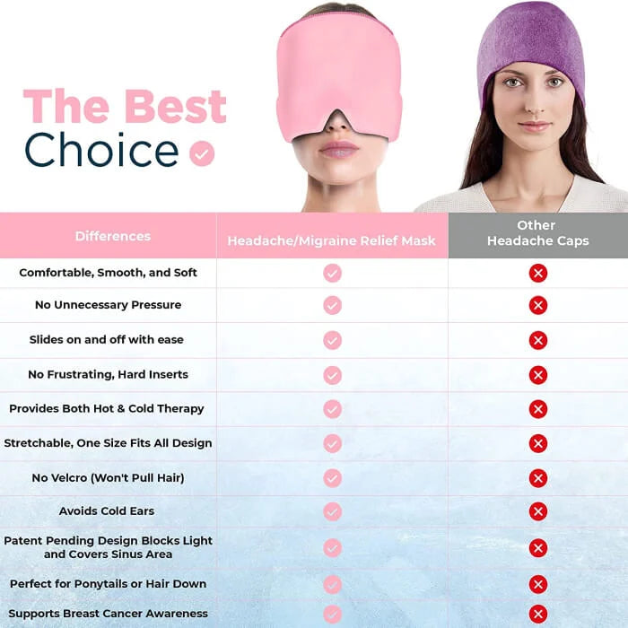 Migraine/Headache Relief Cap